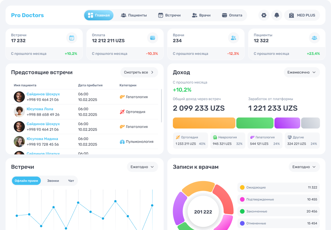 ProDoctors Dashboard